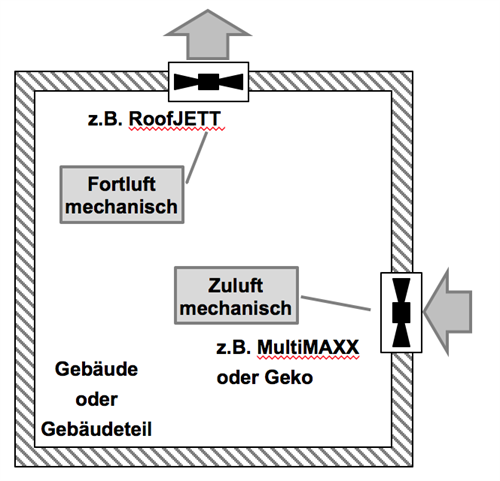 ErP Systemlösungen_Grafik