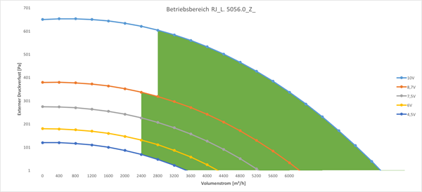 ErP Betriebsbereich RJ_L.5056.O_Z_
