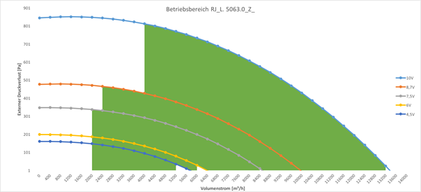 ErP Betriebsbereich RJ_L.5063.O_Z_ ErP Betriebsbereich RJ_L.5063.O_Z_