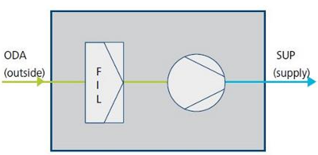 erp-f1
