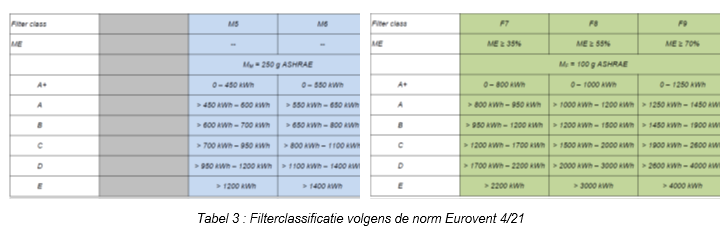 iso3-nl