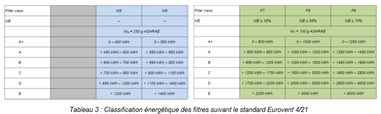 iso3