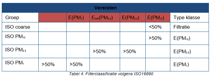 iso4-nl iso4-nl