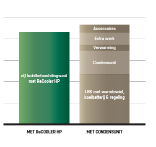 vergelijking recooler